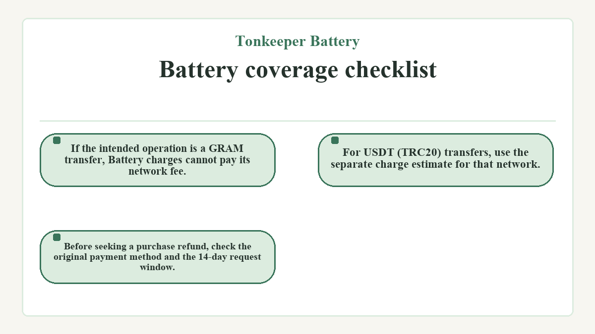 Visual outline: Tonkeeper Battery - Battery coverage checklist