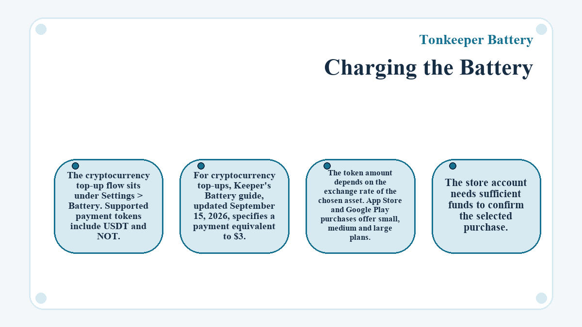 Visual outline: Charging the Battery (Tonkeeper Battery)