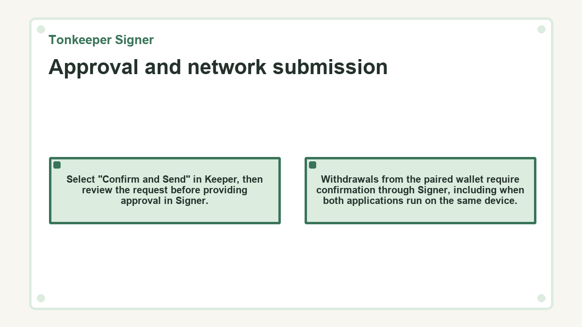 Illustration: Tonkeeper Signer - Approval and network submission